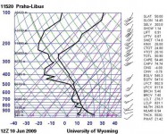 Polední výstup z aerologické sondáže v Praze-Libuši.